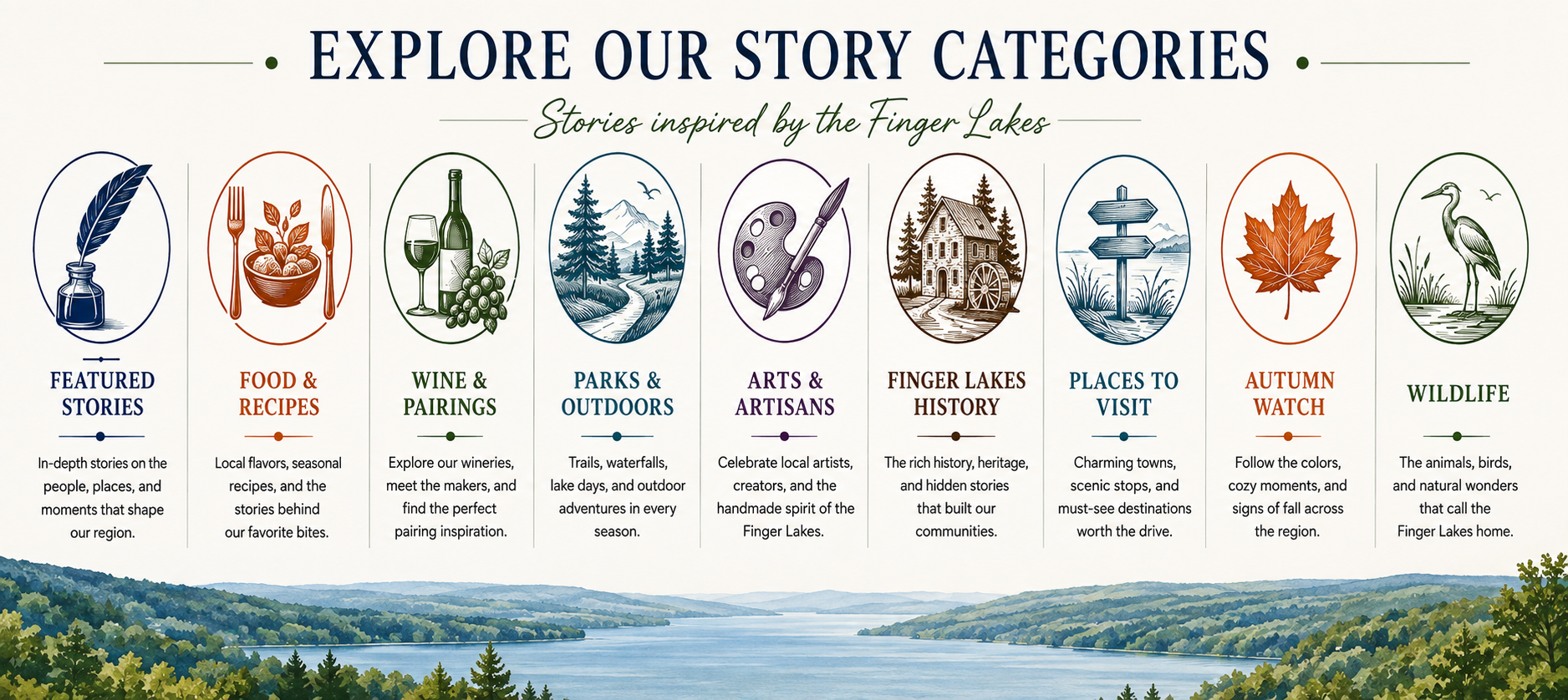 Explore 11 Lakes Magazine story categories